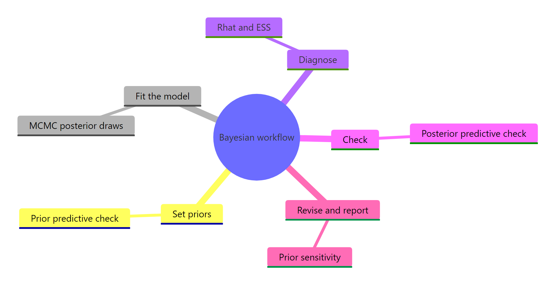 The five steps at a glance