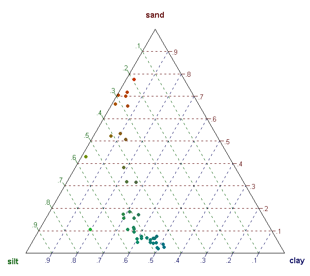 Dirichlet Plot