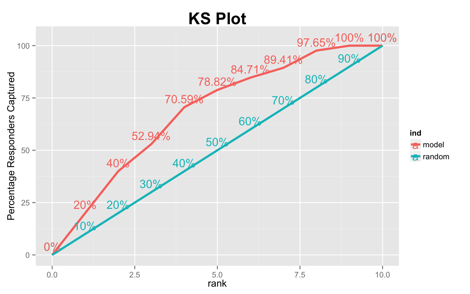 Ks Statistic Plot