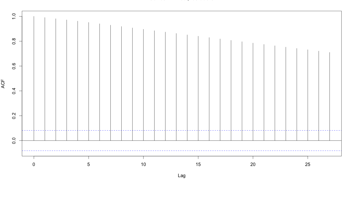 Acf Plot