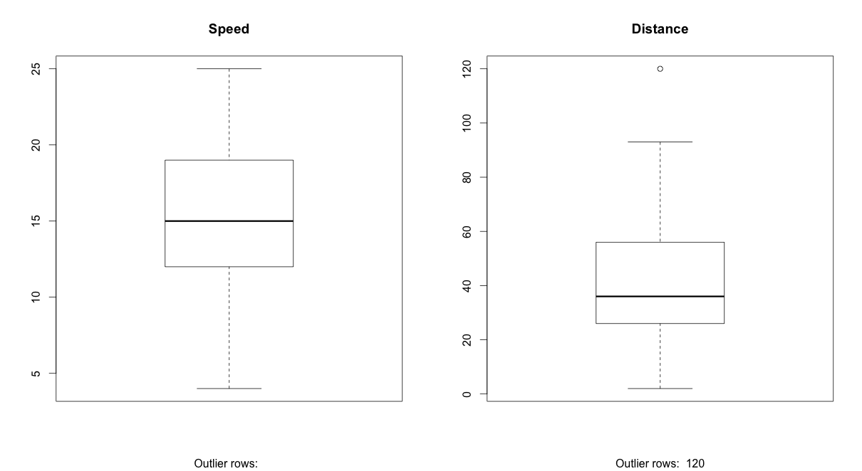 Boxplot