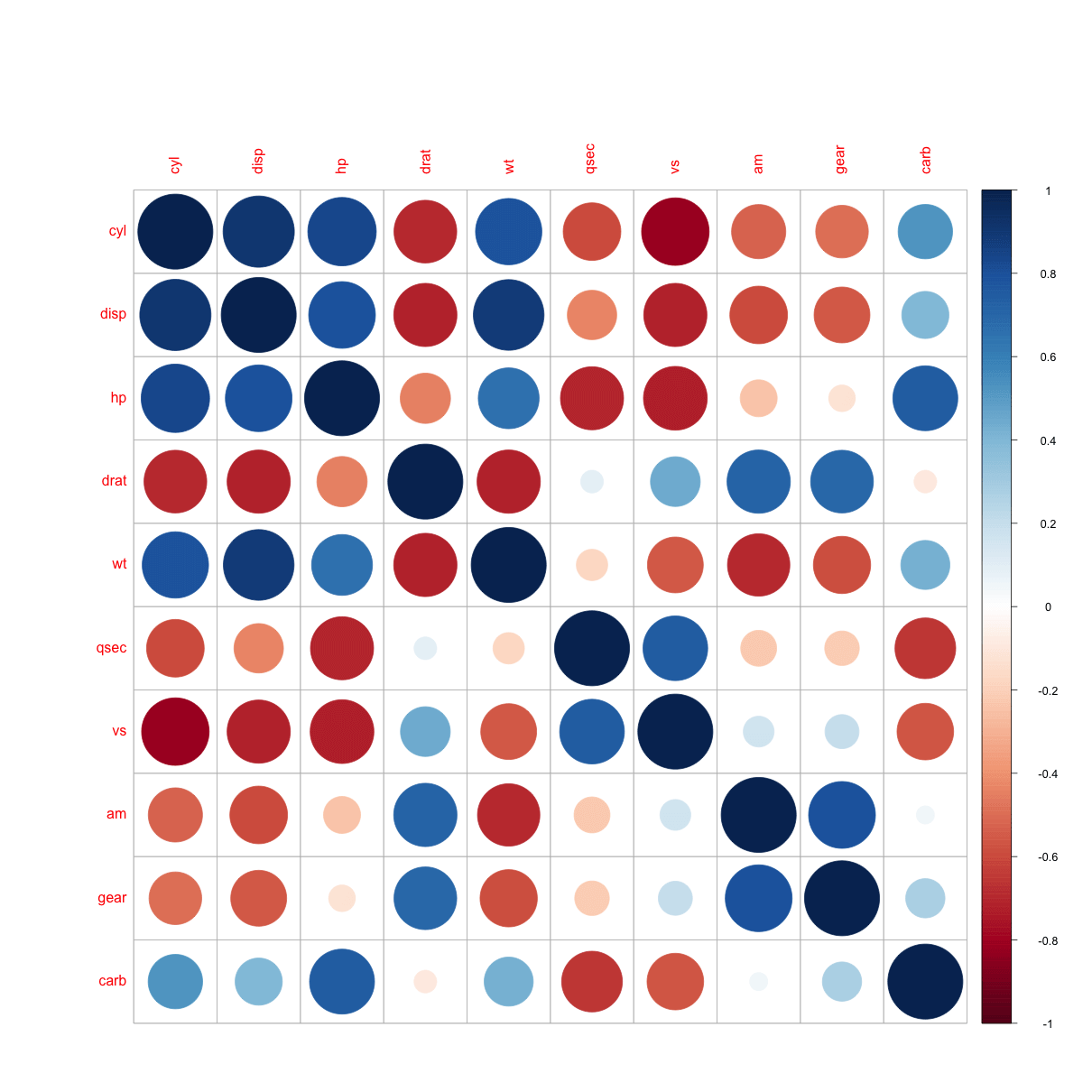 Corrplot