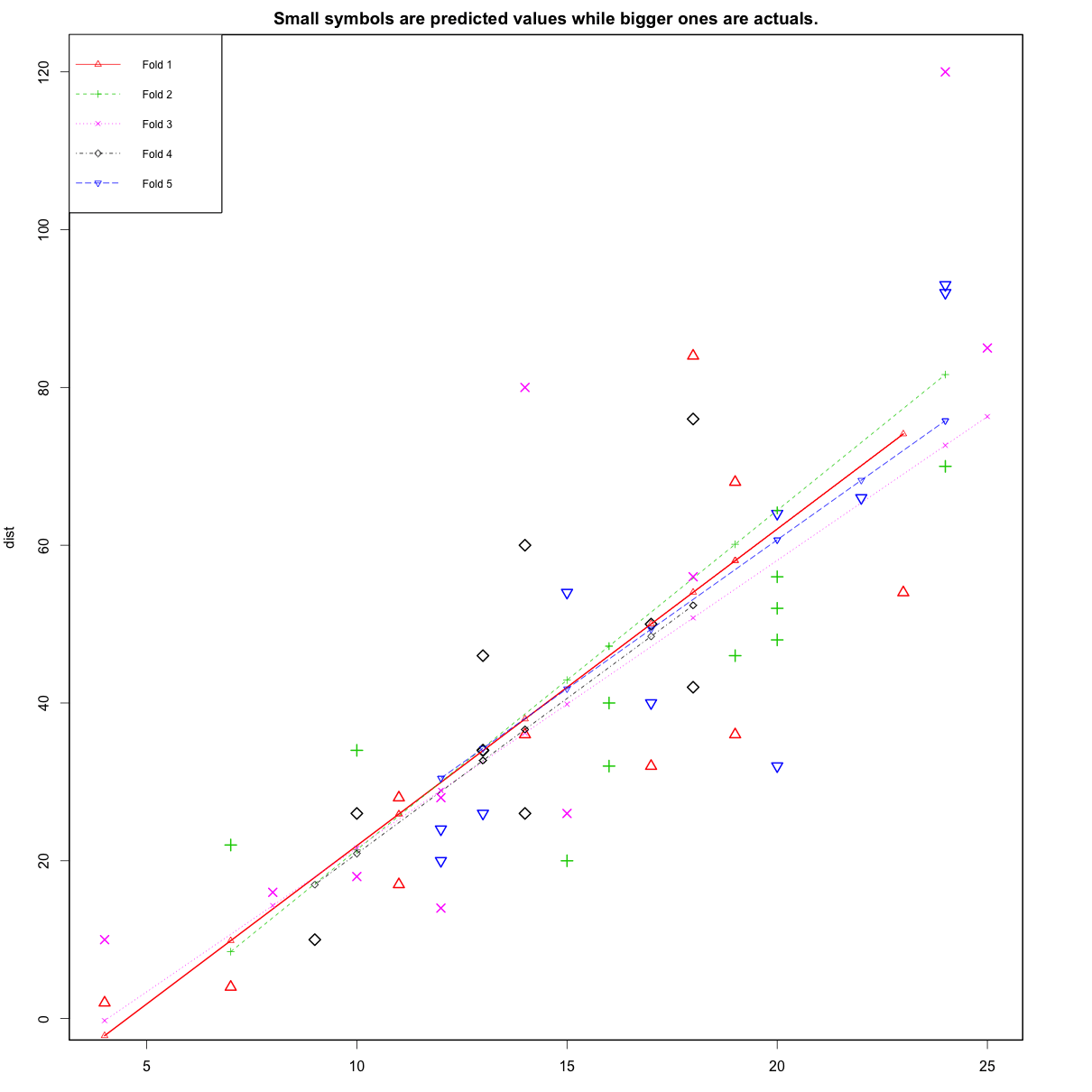 Cv Plot
