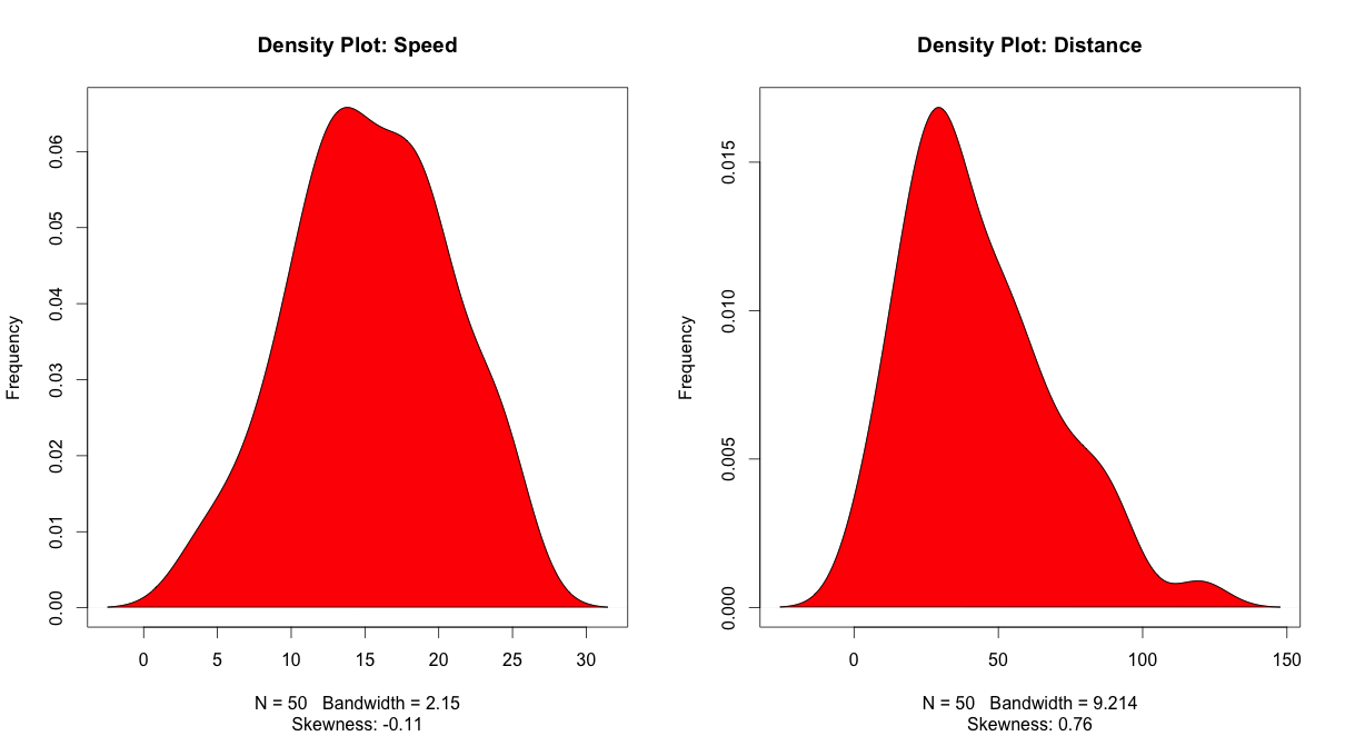 Density Plot