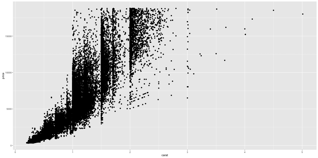 ggplot2 cheatsheet example plot 1