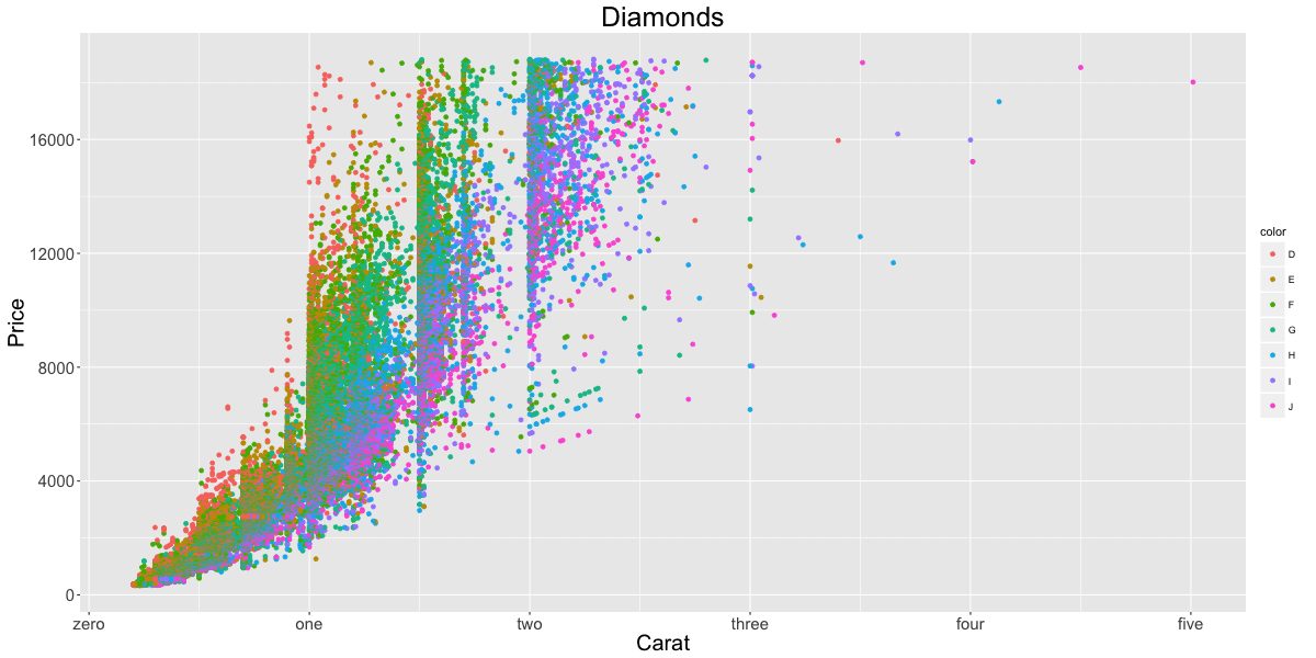 ggplot2 cheatsheet example plot 12