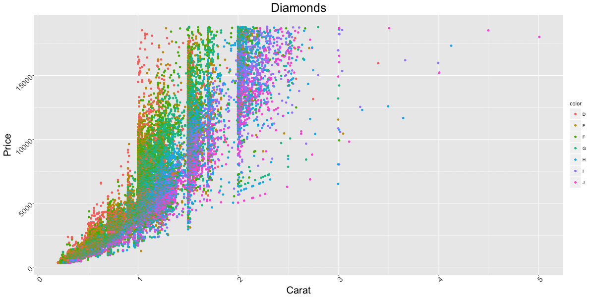 ggplot2 cheatsheet example plot 13