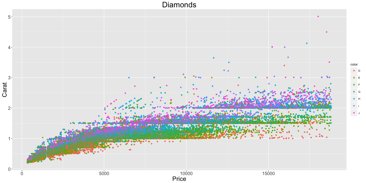 ggplot2 cheatsheet example plot 14