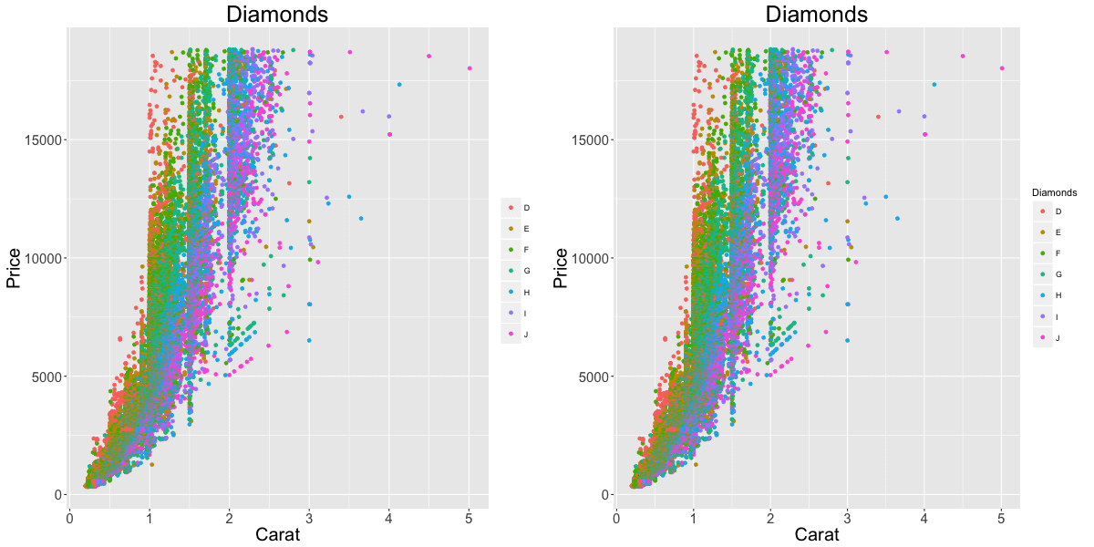 ggplot2 cheatsheet example plot 15
