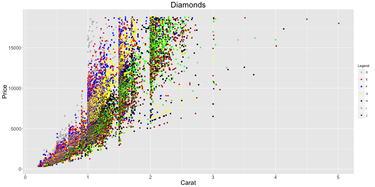 ggplot2 cheatsheet example plot 16