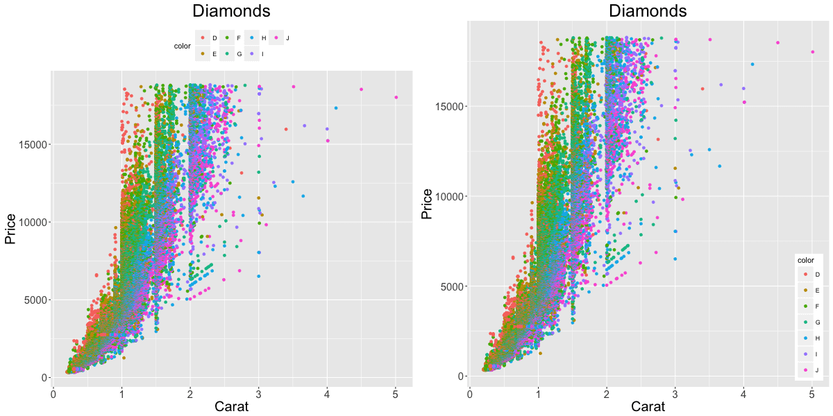 ggplot2 cheatsheet example plot 17