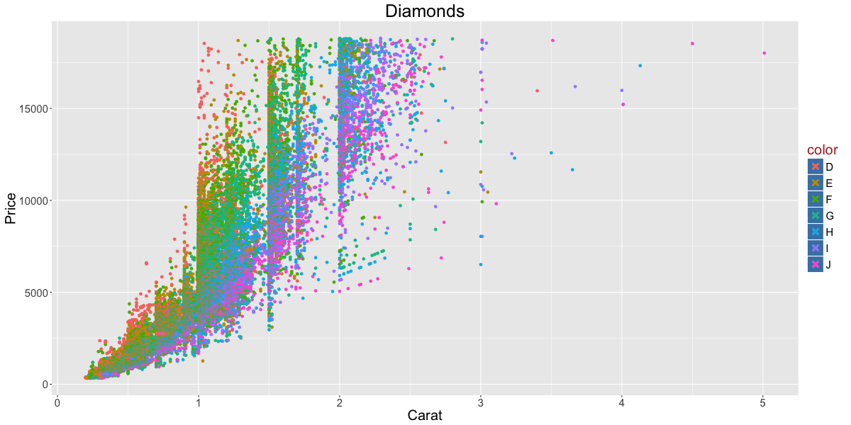 ggplot2 cheatsheet example plot 18