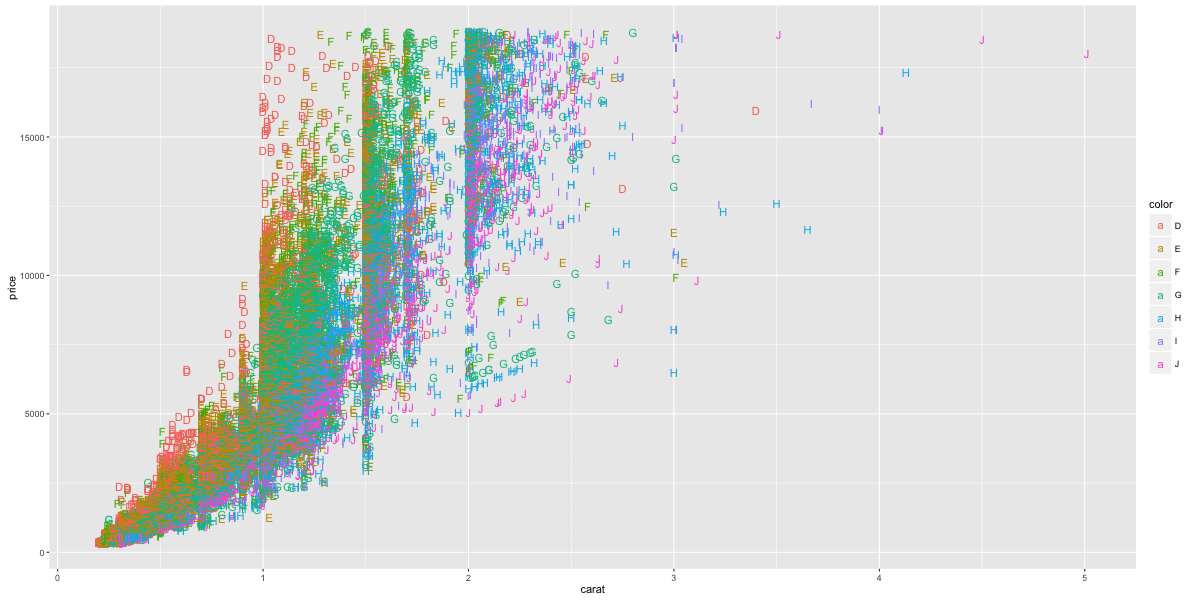 ggplot2 cheatsheet example plot 19