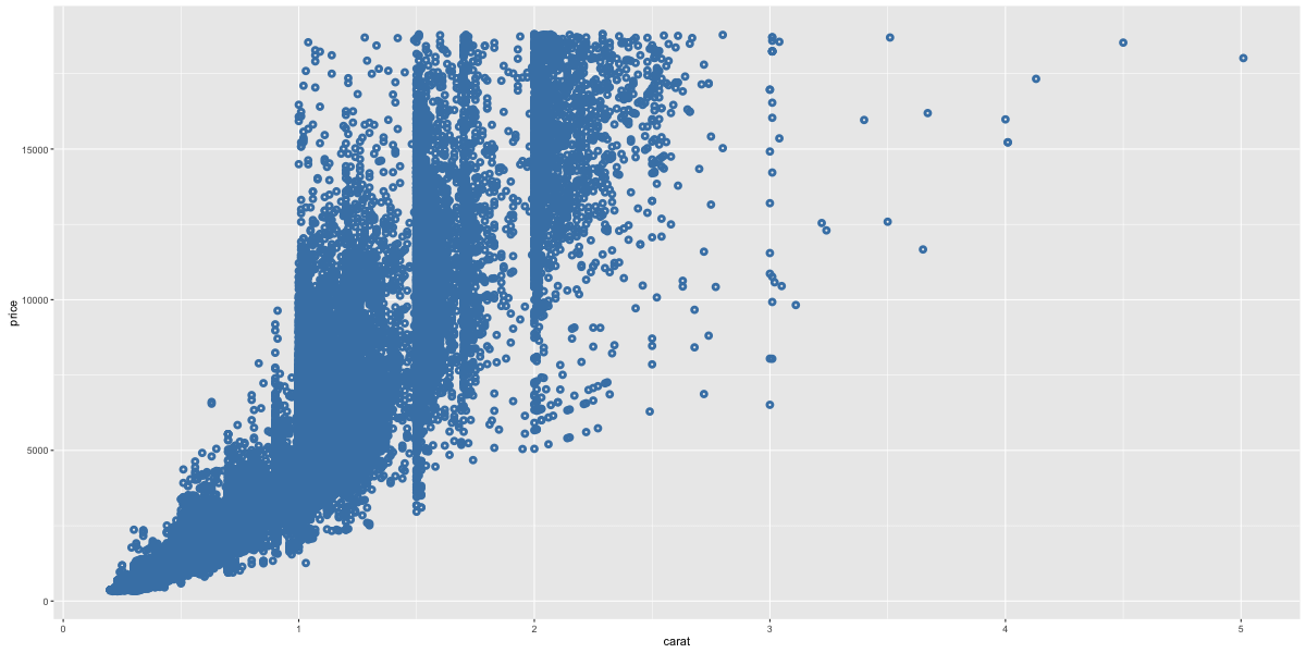 ggplot2 cheatsheet example plot 2