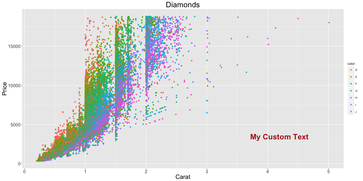 ggplot2 cheatsheet example plot 20