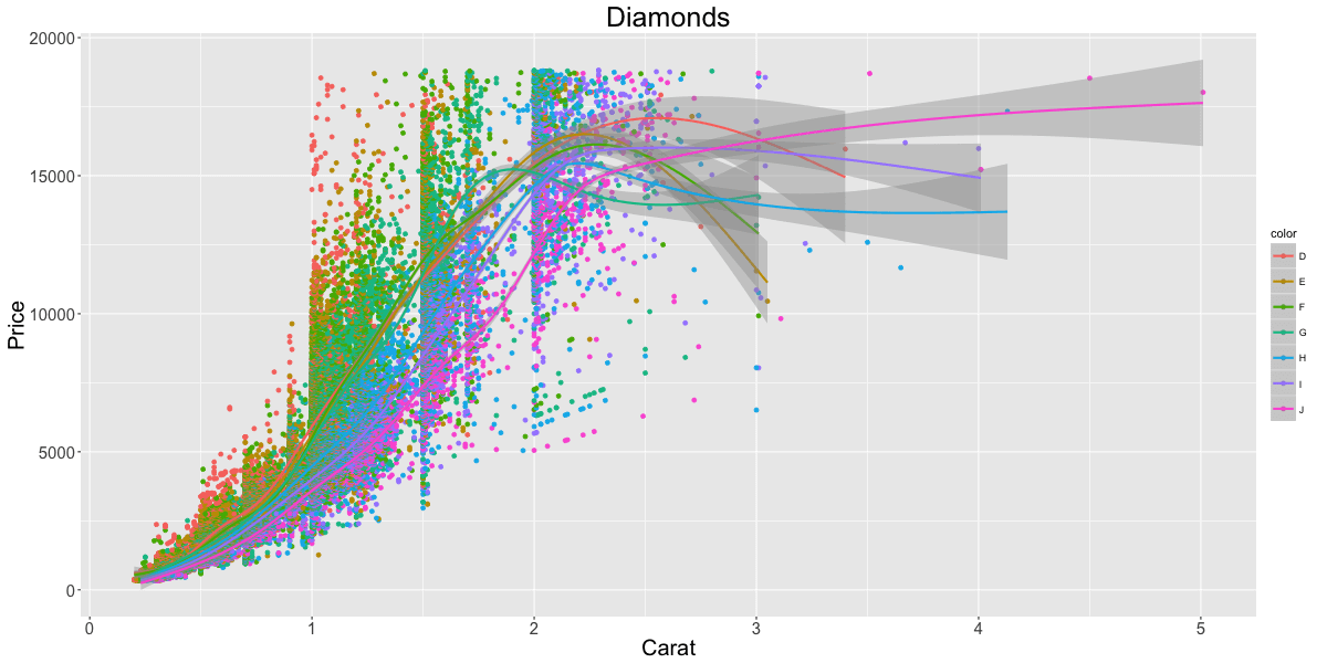 ggplot2 cheatsheet example plot 22