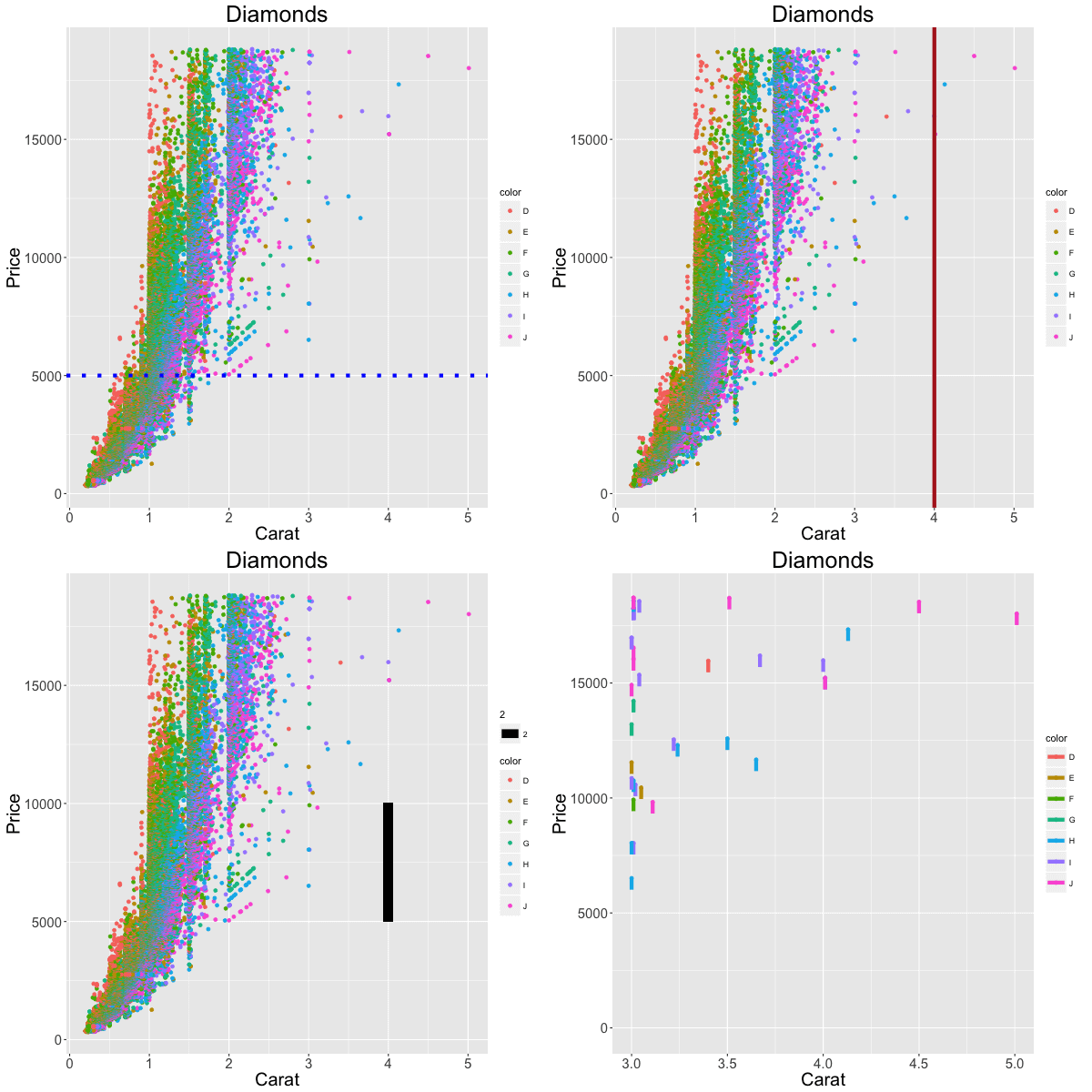 ggplot2 cheatsheet example plot 23