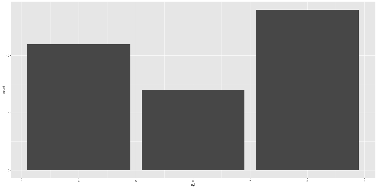 ggplot2 cheatsheet example plot 24