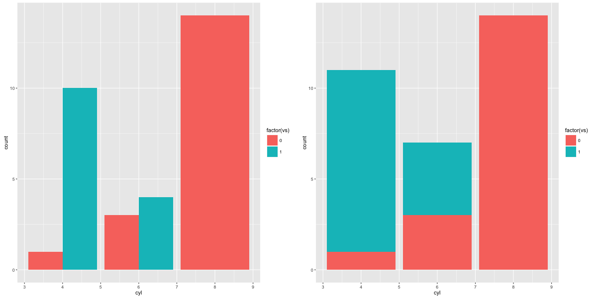 ggplot2 cheatsheet example plot 25