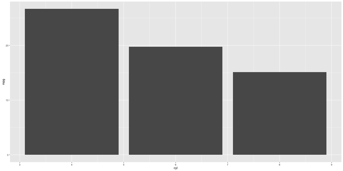 ggplot2 cheatsheet example plot 26