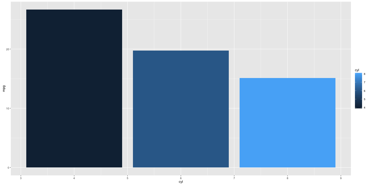ggplot2 cheatsheet example plot 27