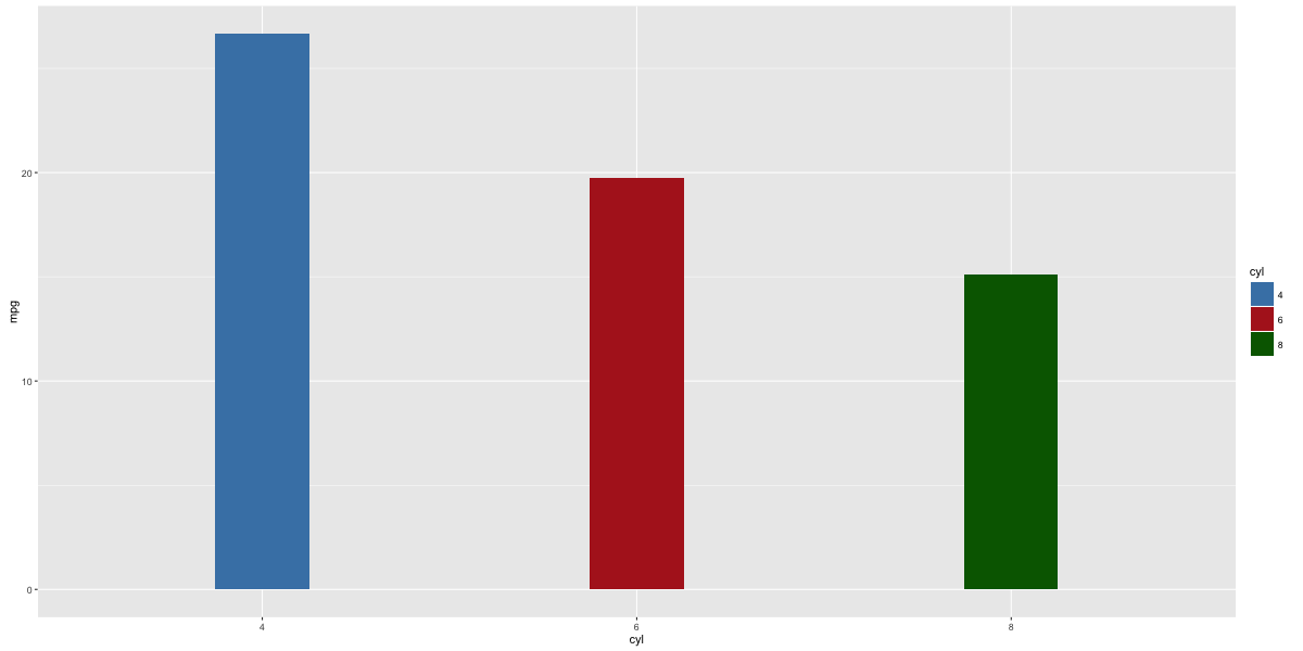ggplot2 cheatsheet example plot 28