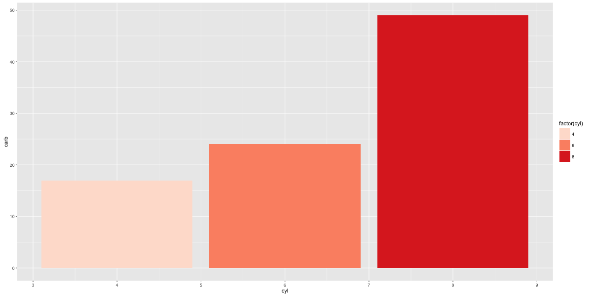 ggplot2 cheatsheet example plot 29