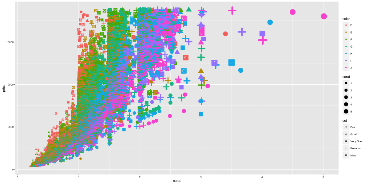ggplot2 cheatsheet example plot 3