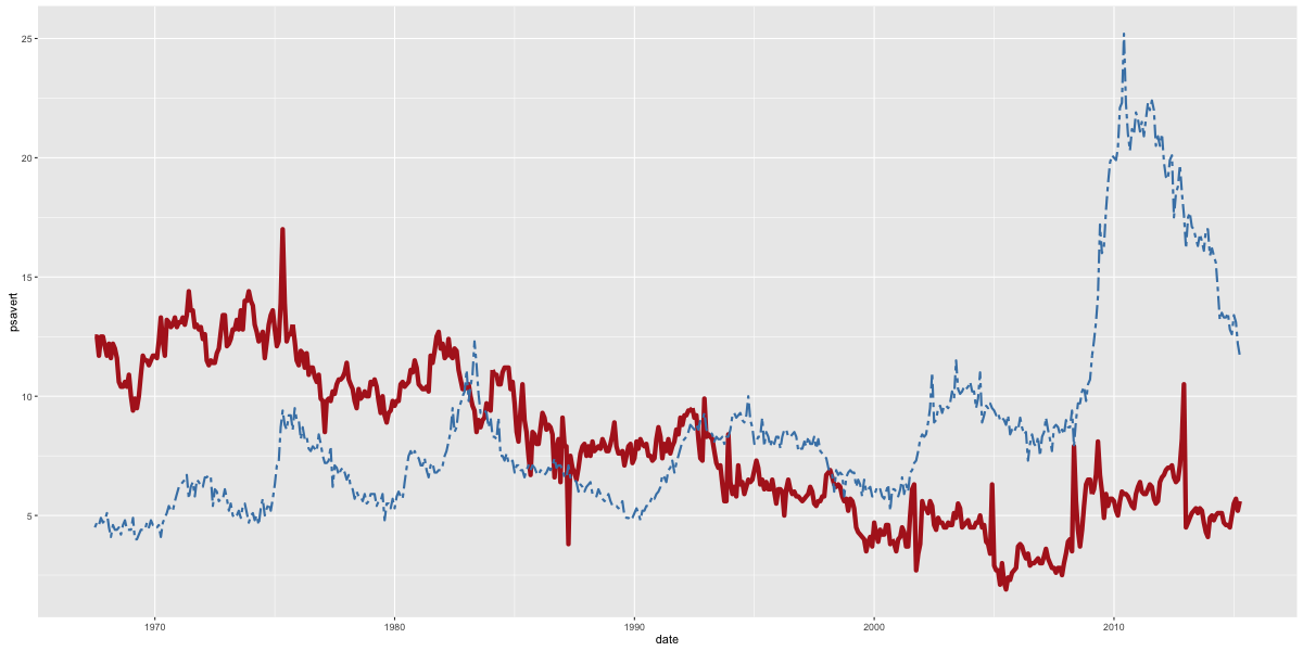 ggplot2 cheatsheet example plot 30