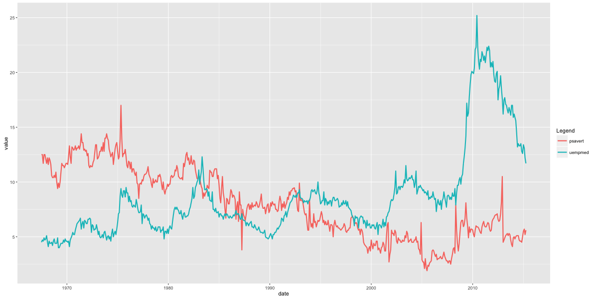 ggplot2 cheatsheet example plot 31