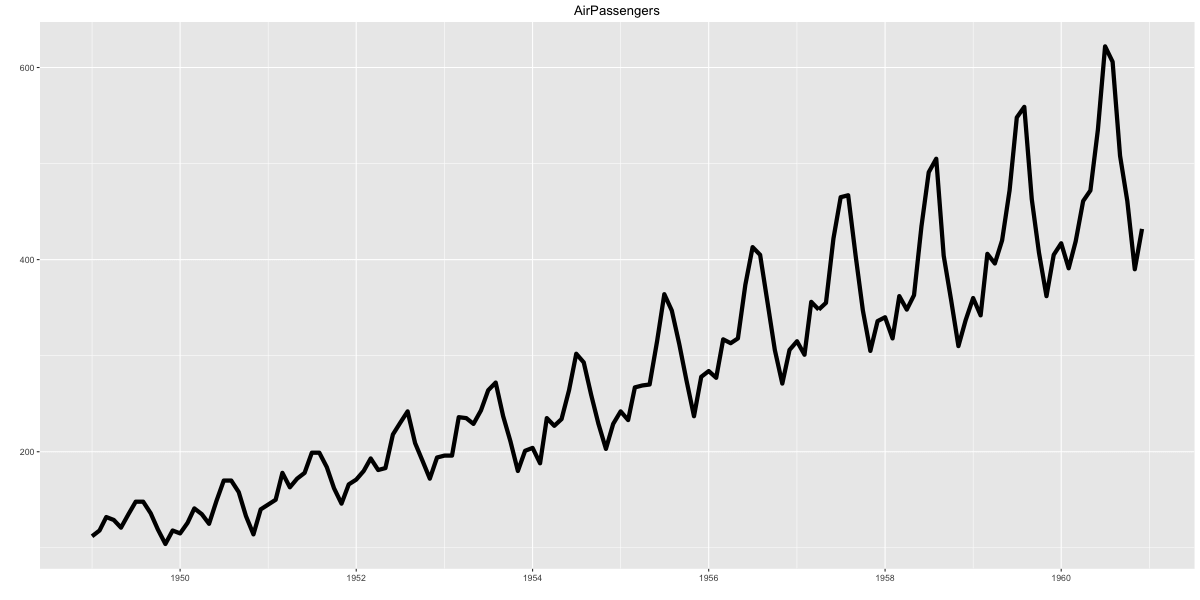 ggplot2 cheatsheet example plot 32