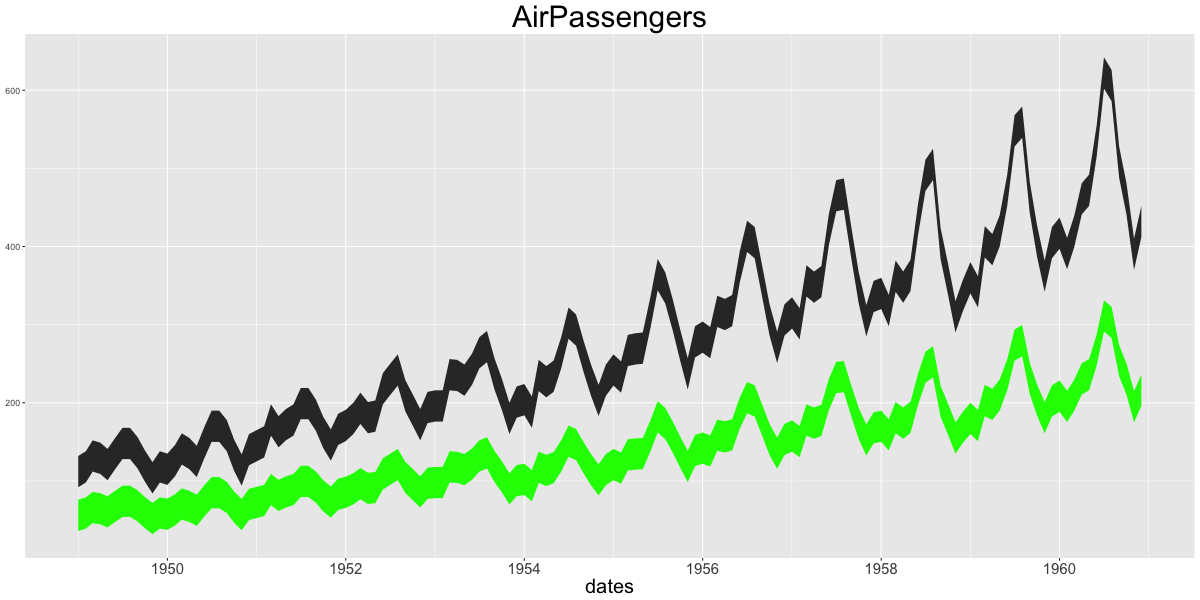 ggplot2 cheatsheet example plot 34