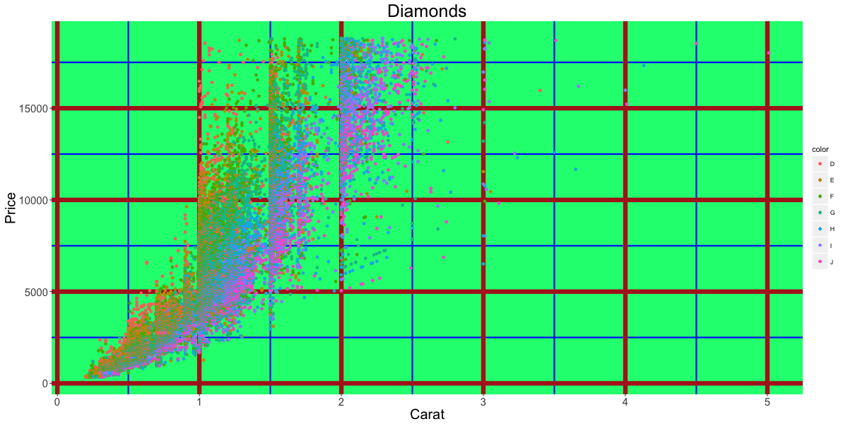 ggplot2 cheatsheet example plot 36