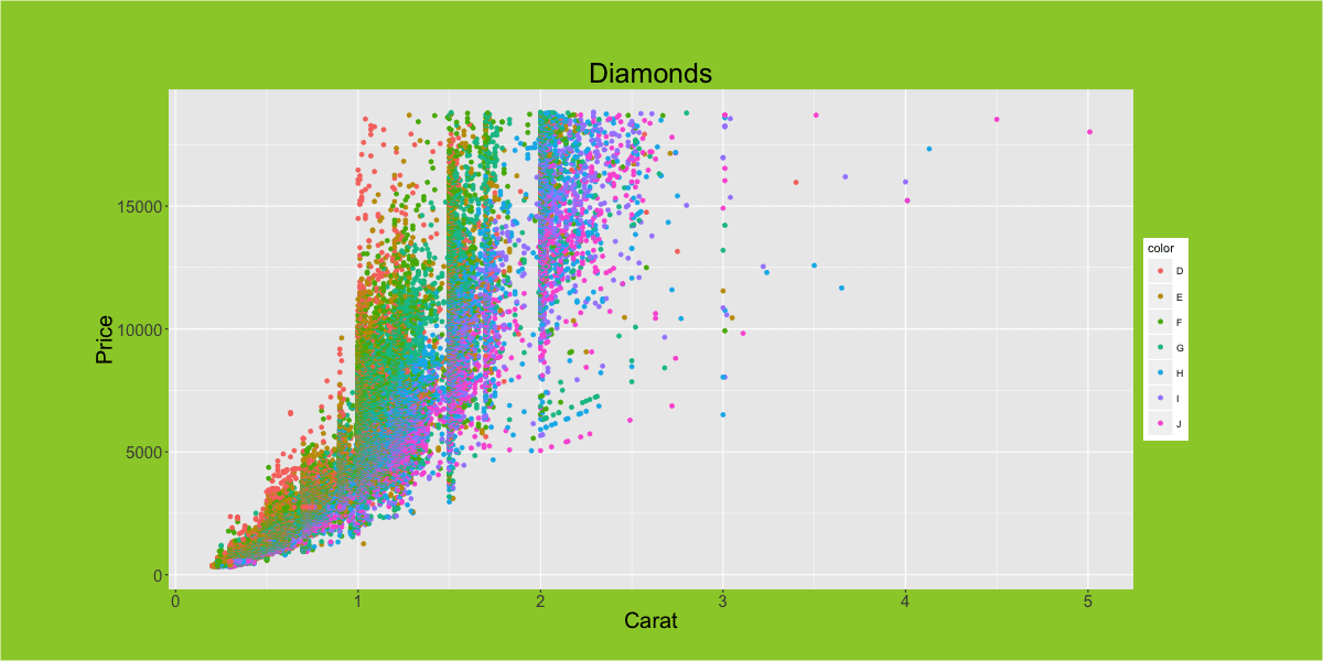 ggplot2 cheatsheet example plot 37