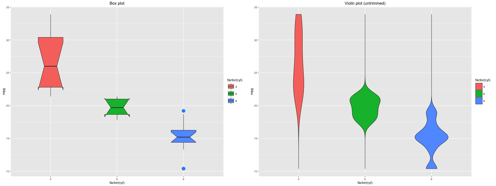 ggplot2 cheatsheet example plot 38
