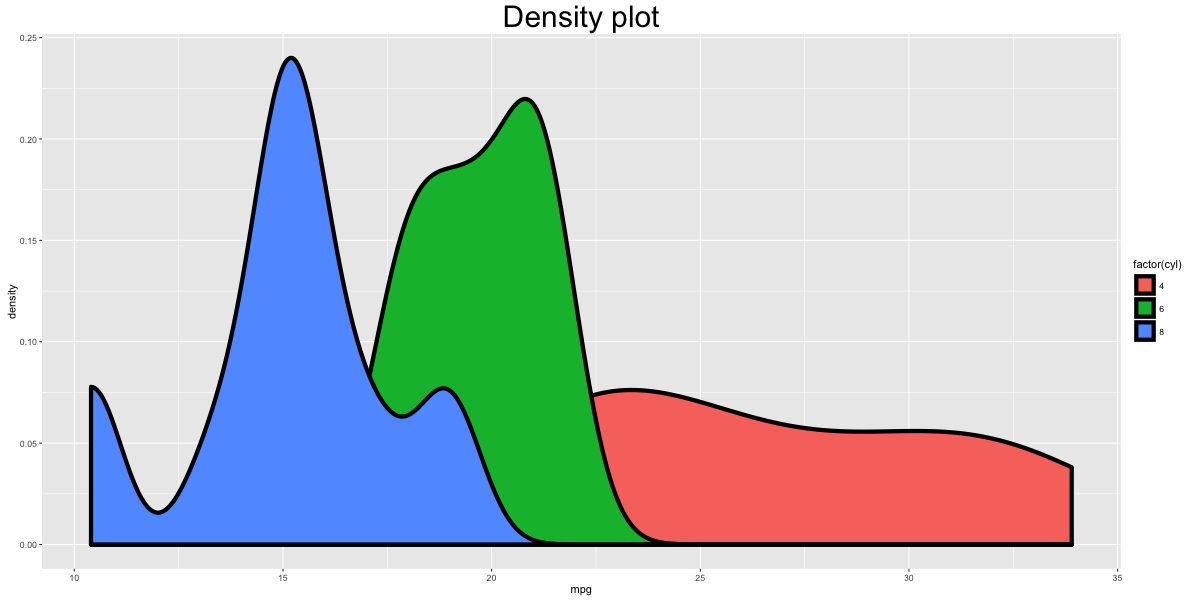 ggplot2 cheatsheet example plot 39