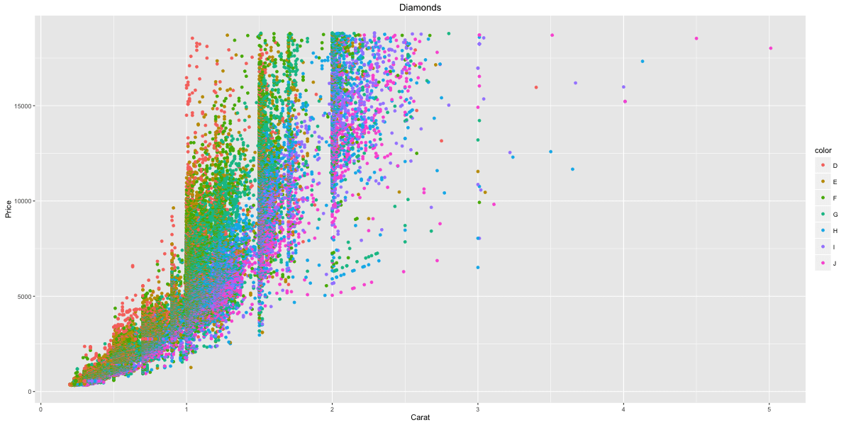 ggplot2 cheatsheet example plot 4