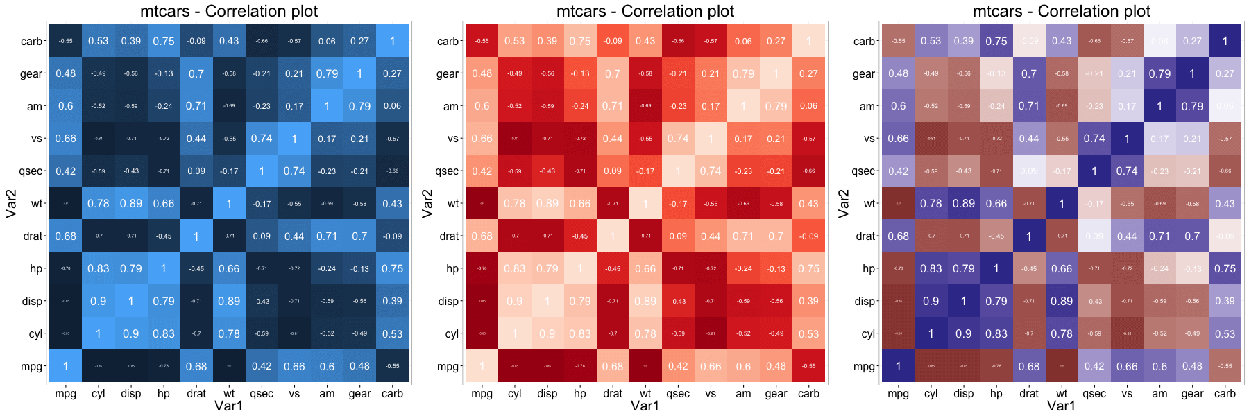 ggplot2 cheatsheet example plot 40
