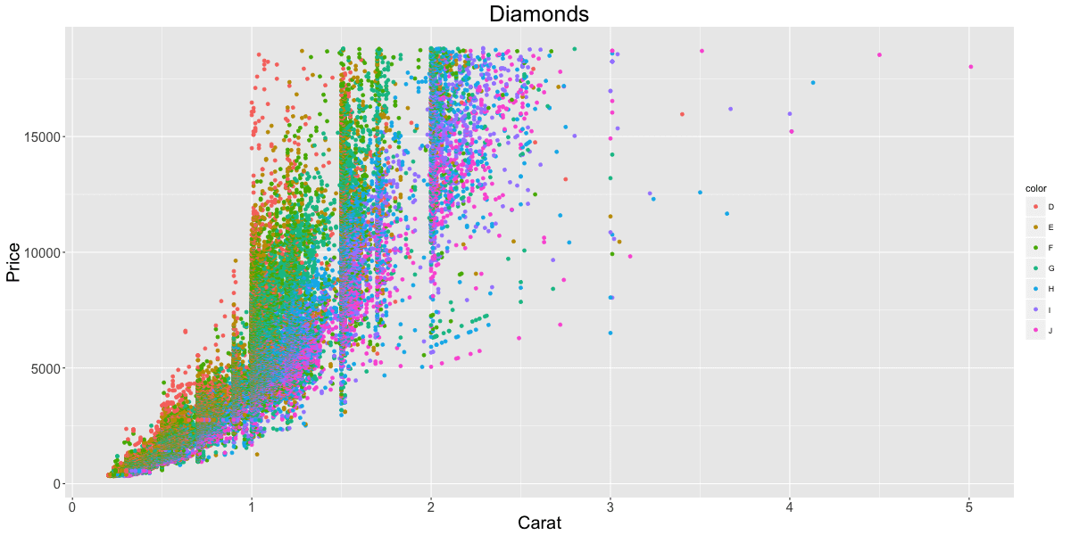 ggplot2 cheatsheet example plot 6