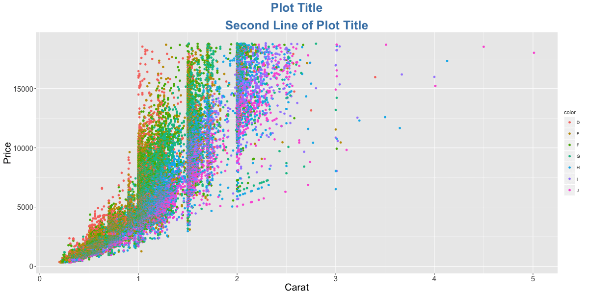 ggplot2 cheatsheet example plot 7