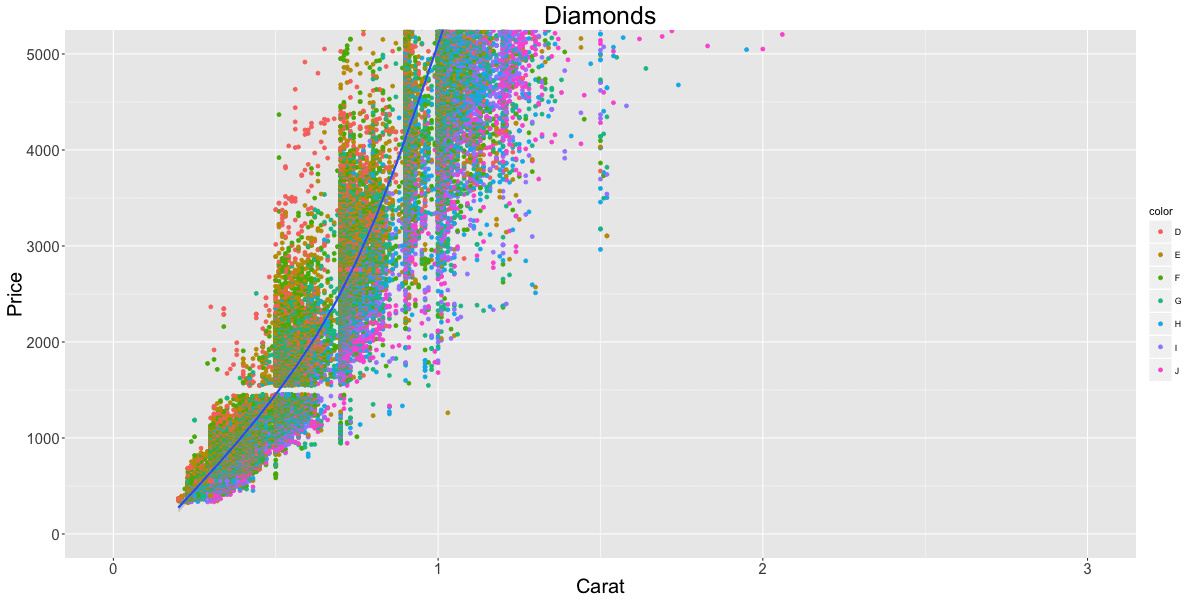 ggplot2 cheatsheet example plot 9