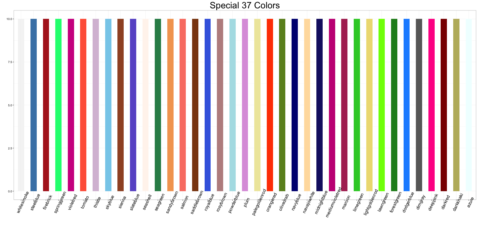 Gg Cs Sp37