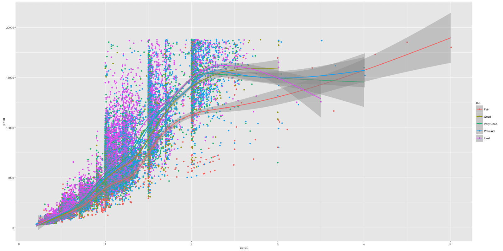 Ggplot