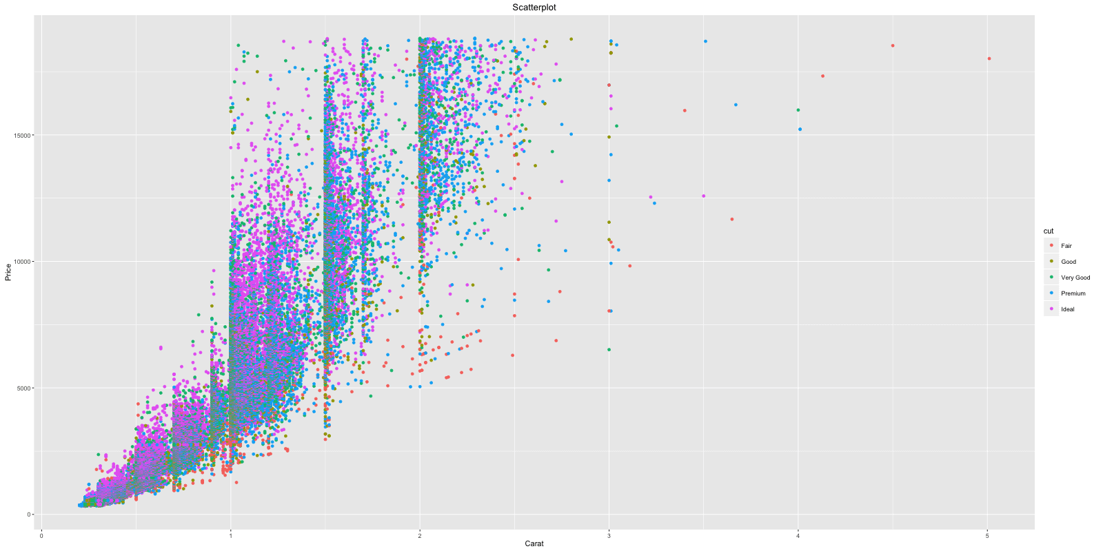 Ggplot