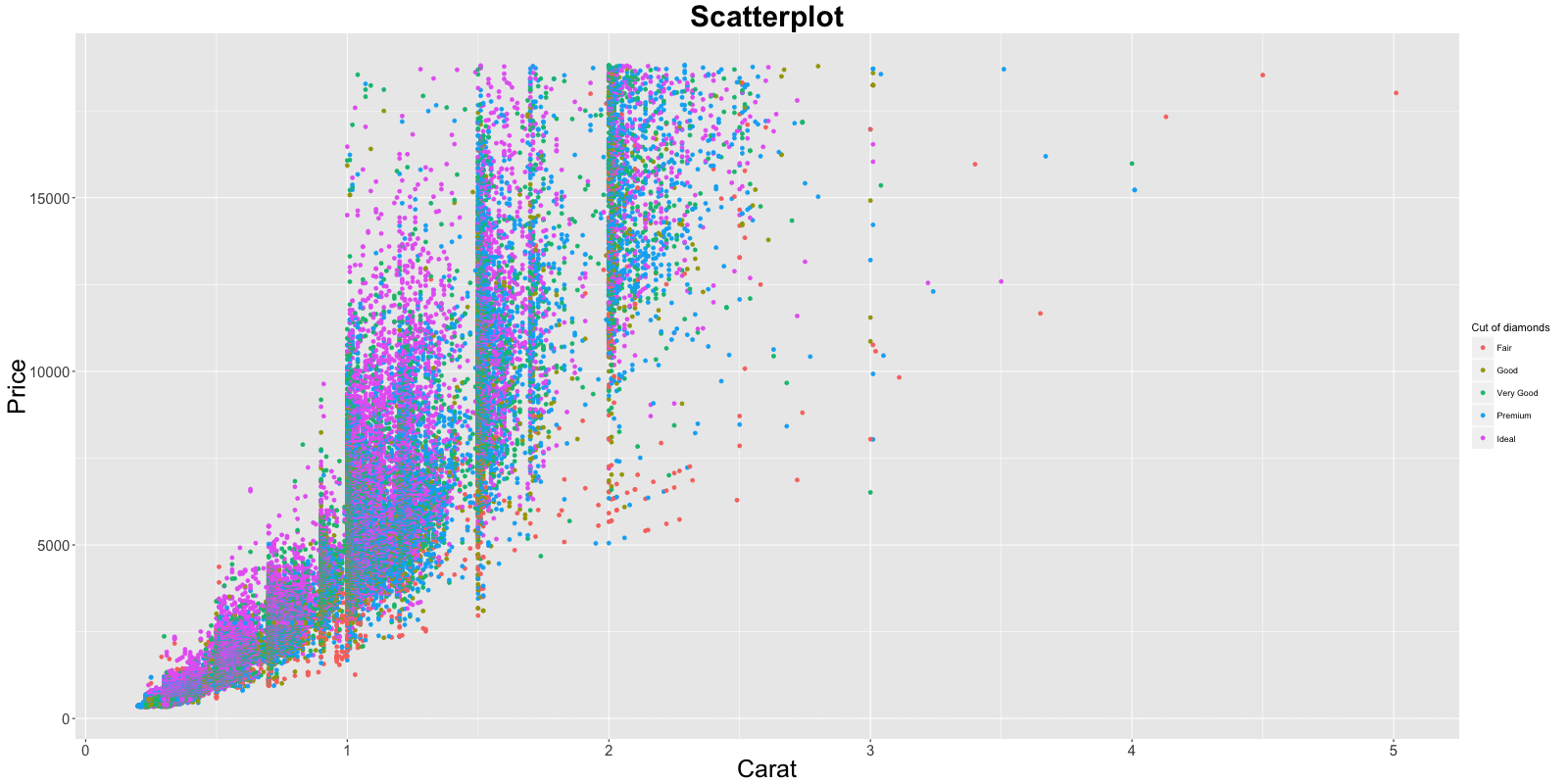 Ggplot