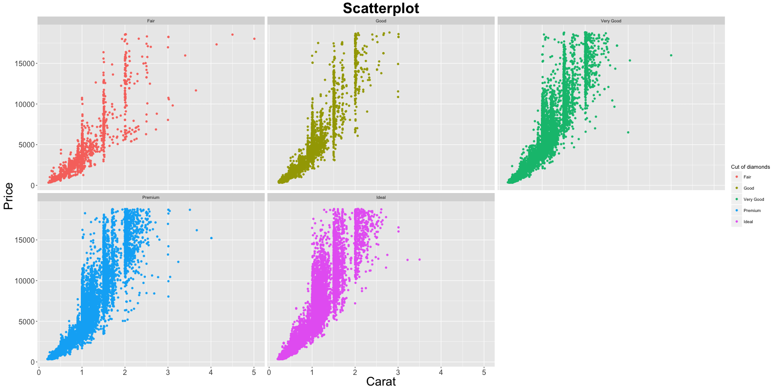 Ggplot