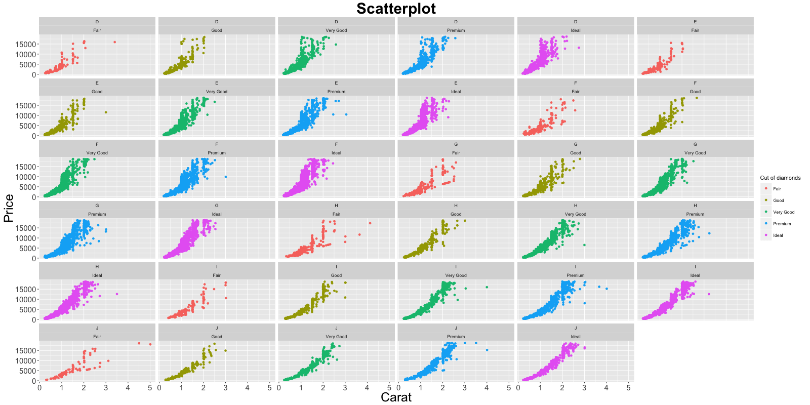 Ggplot