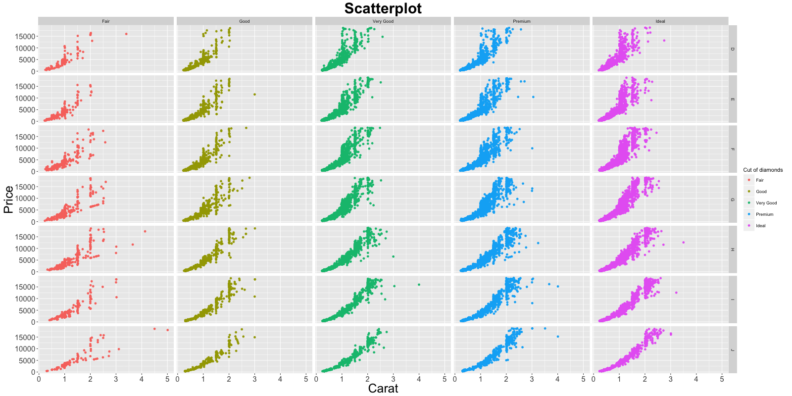 Ggplot