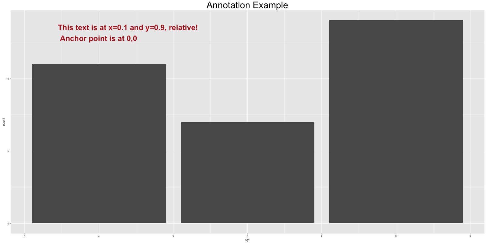 Ggplot Annotation