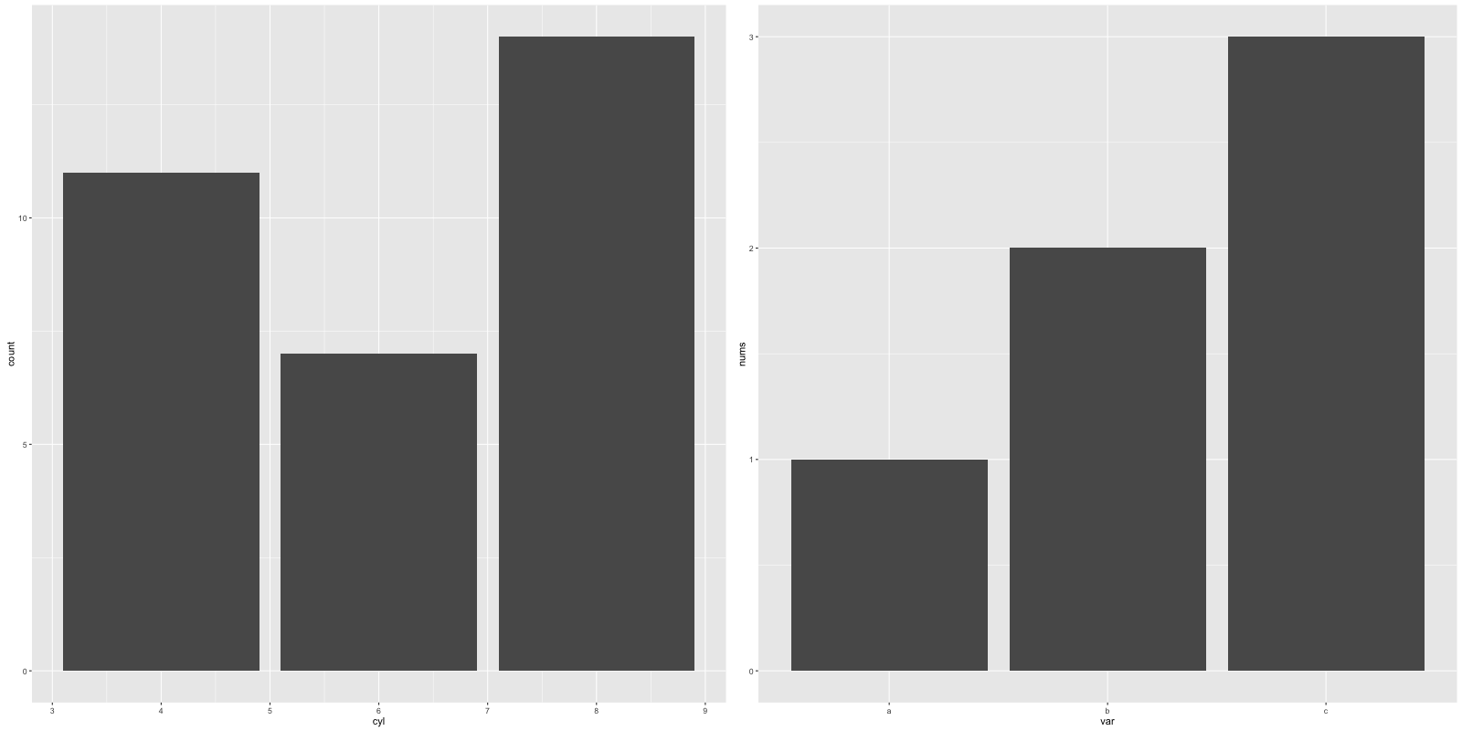Ggplot Arrange